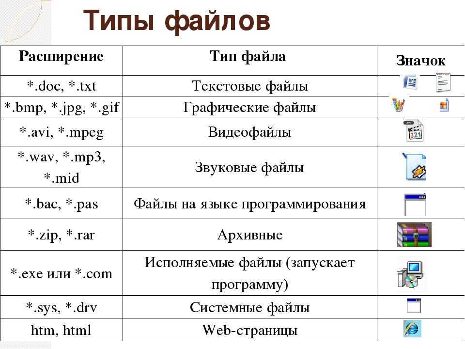 Сообщение Файл не выбран – это одна из наиболее распространенных ошибок, с которой мы можем столкнуться при работе с веб-приложениями Это сообщение