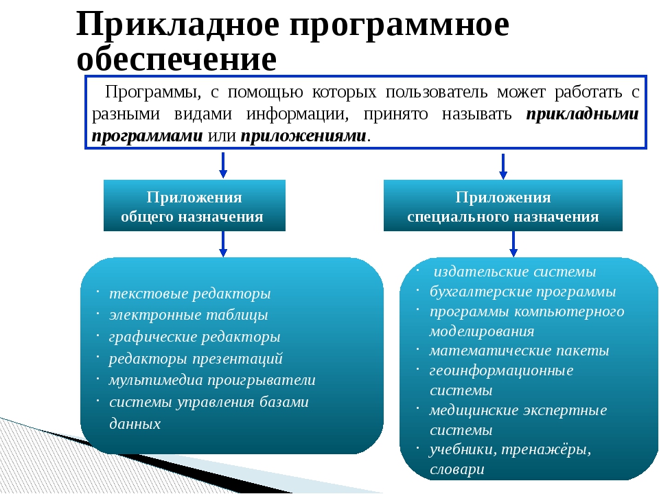 Исследование прикладного значения "что значит": решение практических задач