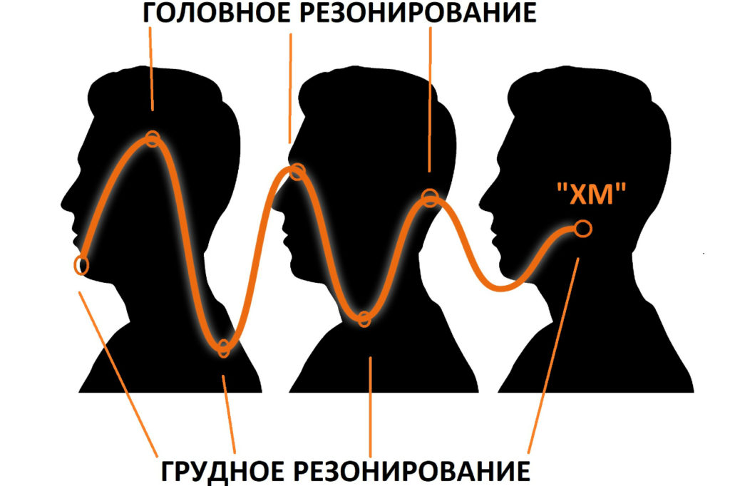 Новые трендовые слова 2023 года: модные выражения для молодежи
