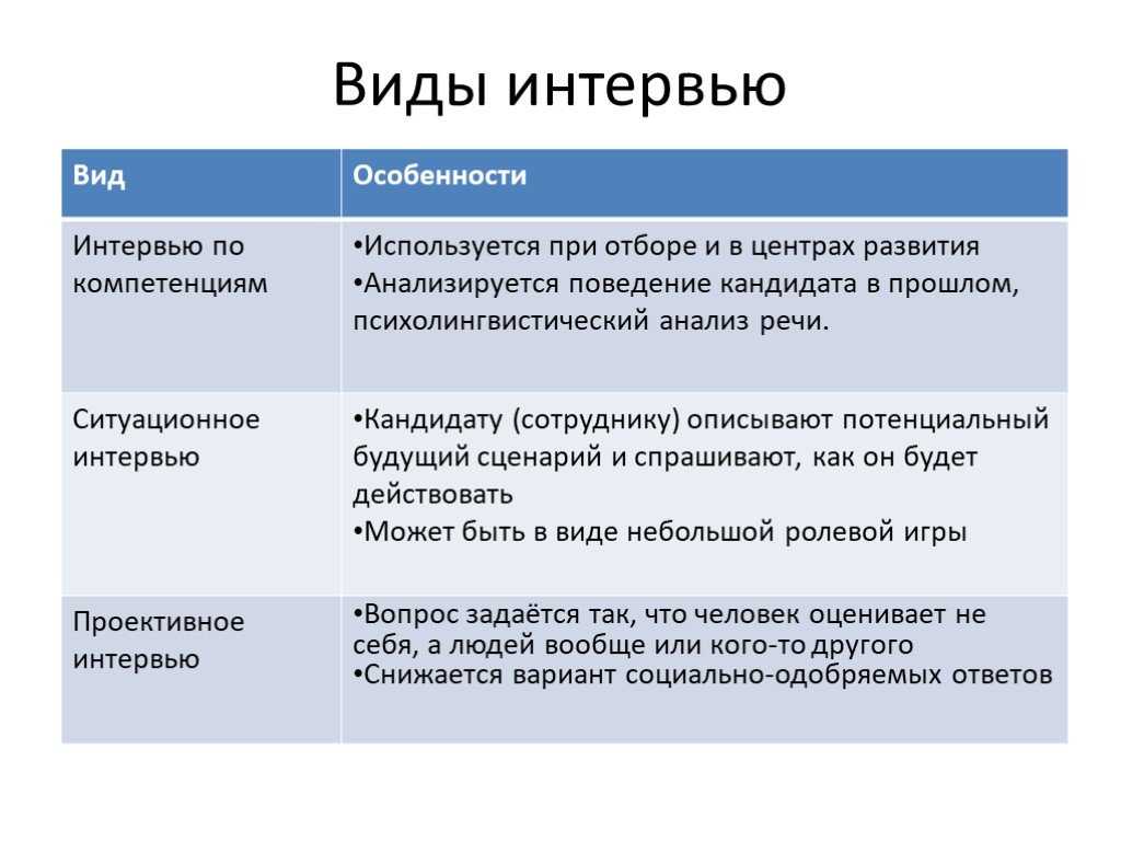 Что такое блиц опрос — понятный гайд: основные принципы и преимущества