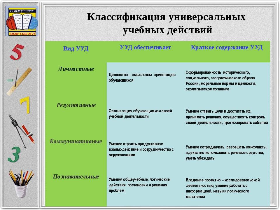 Что такое область исследований
