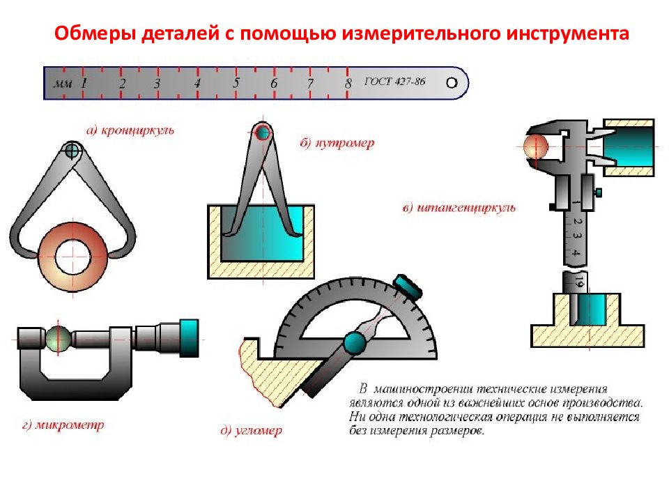 Что такое фаска 2х45 и как ее правильно делать
