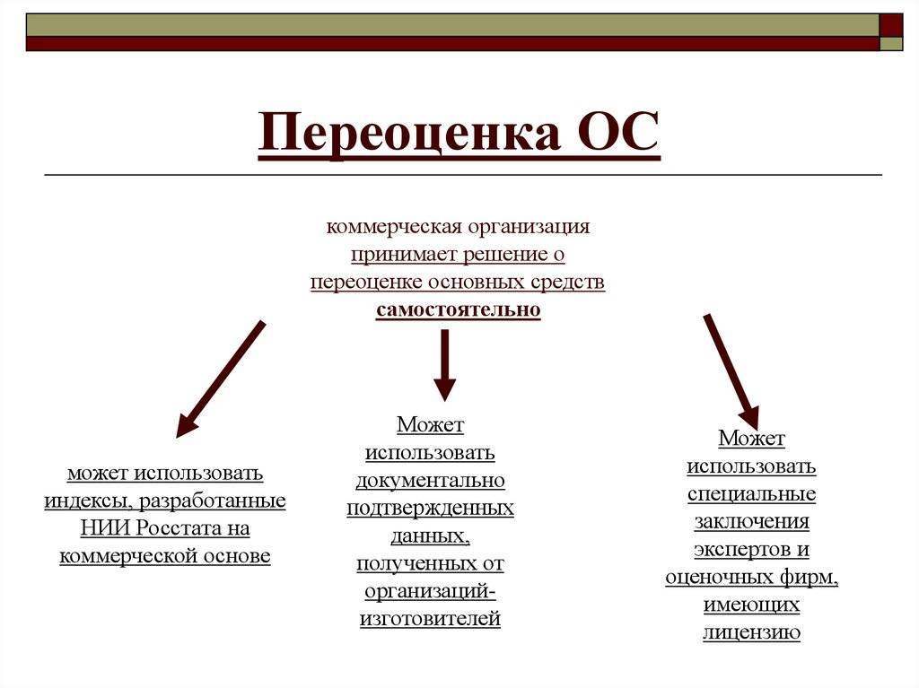 Что означает выражение «трудно переоценить»