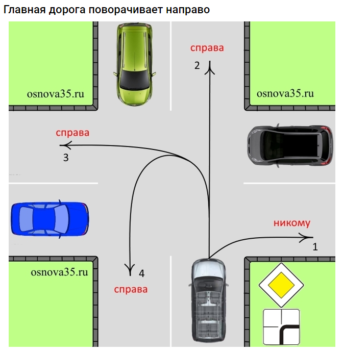 Виды перекрестков и правила их проезда: все, что нужно знать | обу «цсзн по елецкому району» — областное бюджетное учреждение «центр социальной защиты населения по елецкому району»
