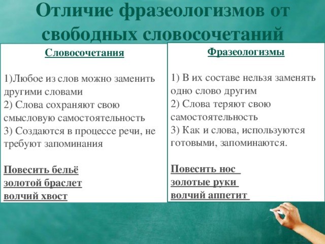 Что такое фразеологизм? простыми словами с примерами и пояснениями