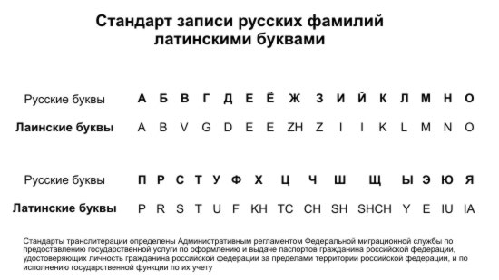 Используйте кириллицу - преимущество в интернете для определения фамилии и имени - voprostop.ru