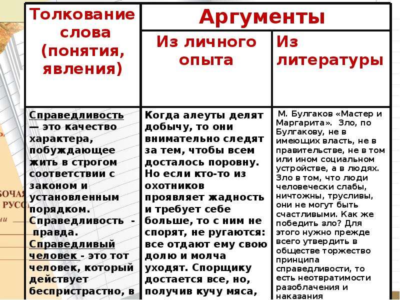 ✅ примеры бессмертных произведений искусства. «подлинные бессмертные произведения искусства остаются доступными и доставляют наслаждение всем временам и народам» гегель (егэ обществознание) - radostvsem.ru