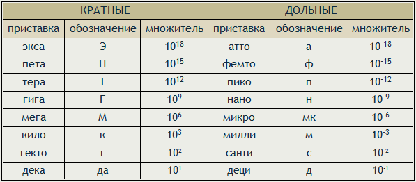 Что значит приставка экзо