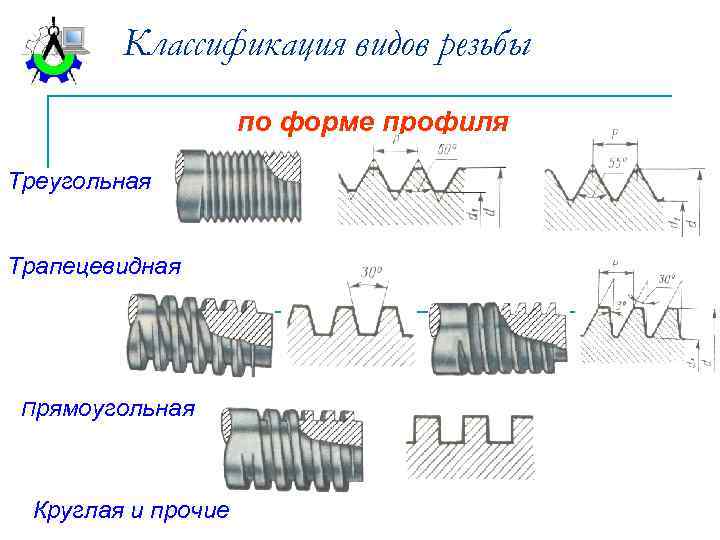 Чем дюймовая резьба отличается от метрической