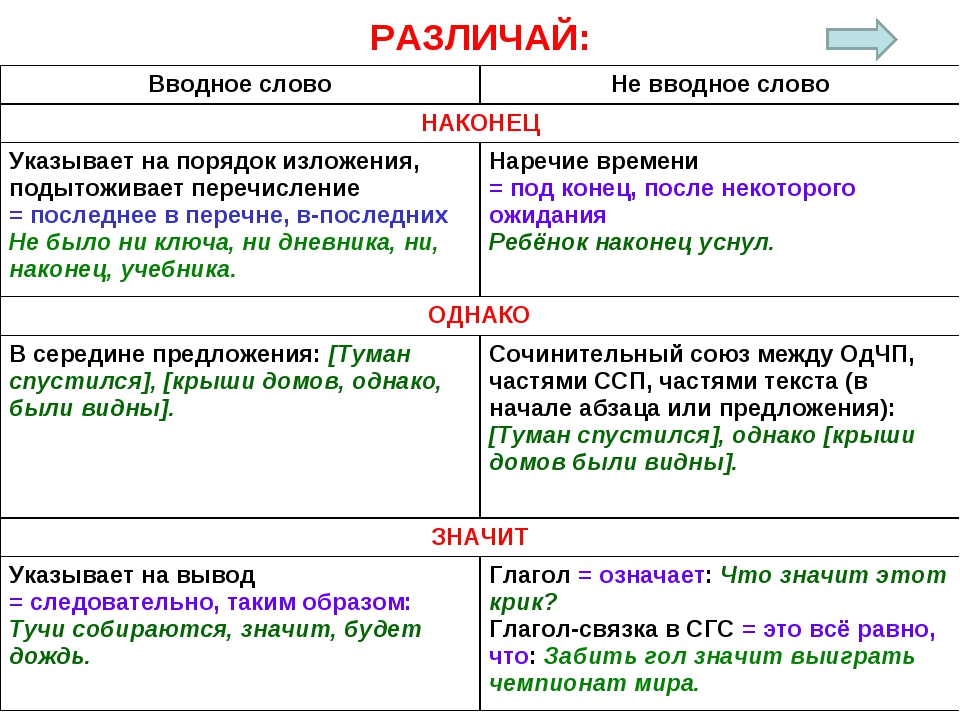 Нагулять — морфологический разбор слова, часть речи