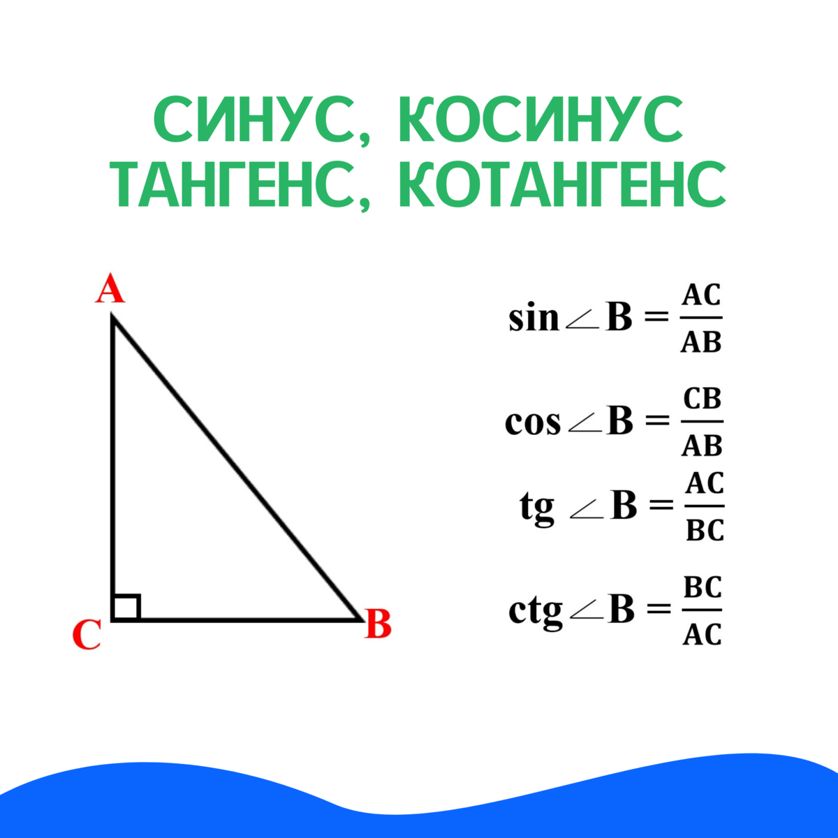 Синус квадрат альфа, обозначаемый как sin^2α, является математической функцией, которая определяется с использованием угла α и тригонометрической