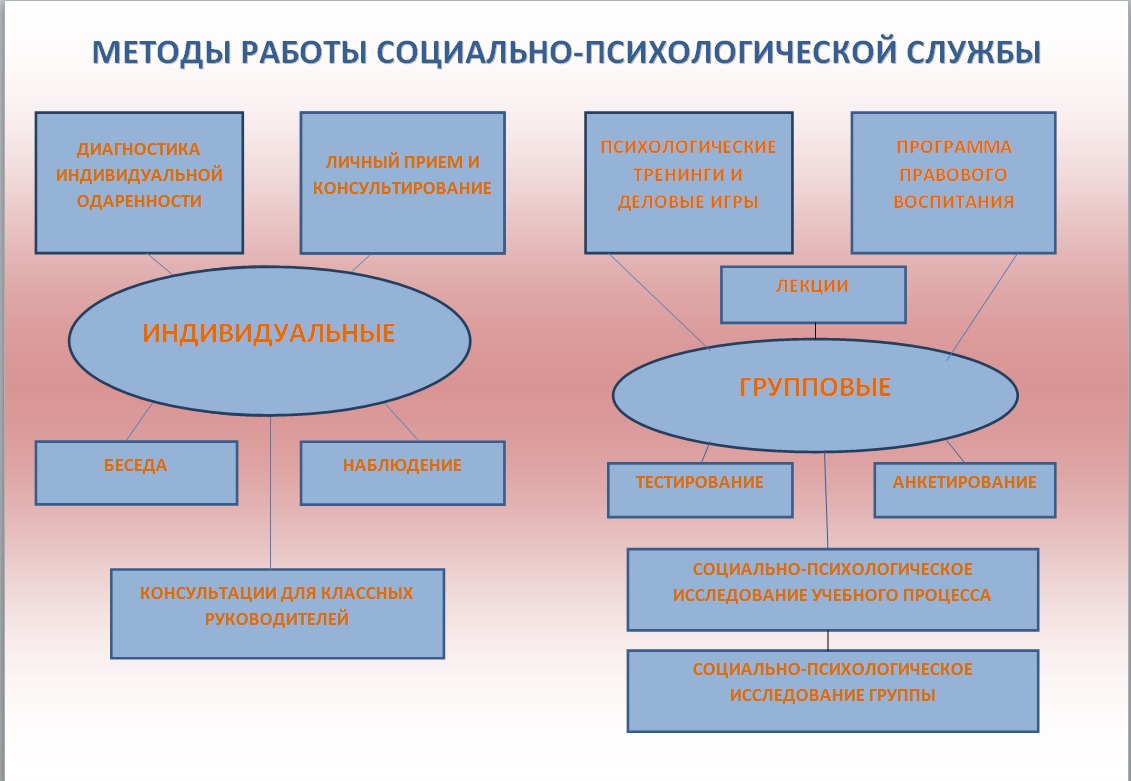 Социальная значимость профессии педагога. воспитателям детских садов, школьным учителям и педагогам - маам.ру