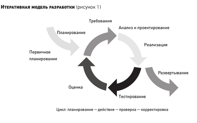 Аутсайдер — это что за человек