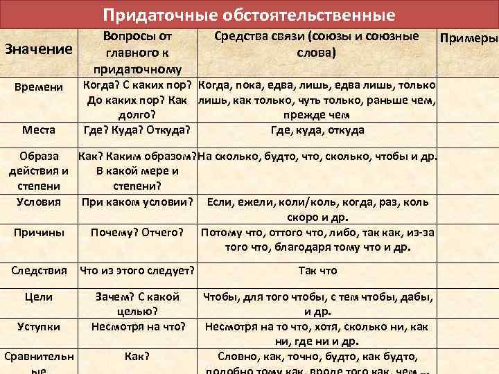 Команда grep в linux
