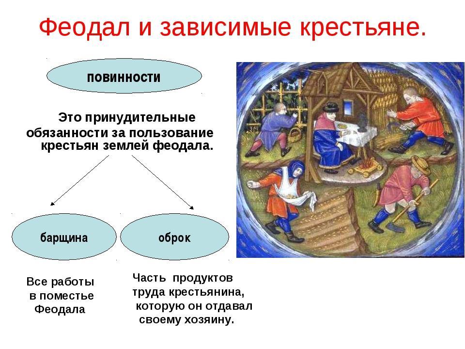 Средневековая деревня и её обитатели 6 класс презентация, доклад