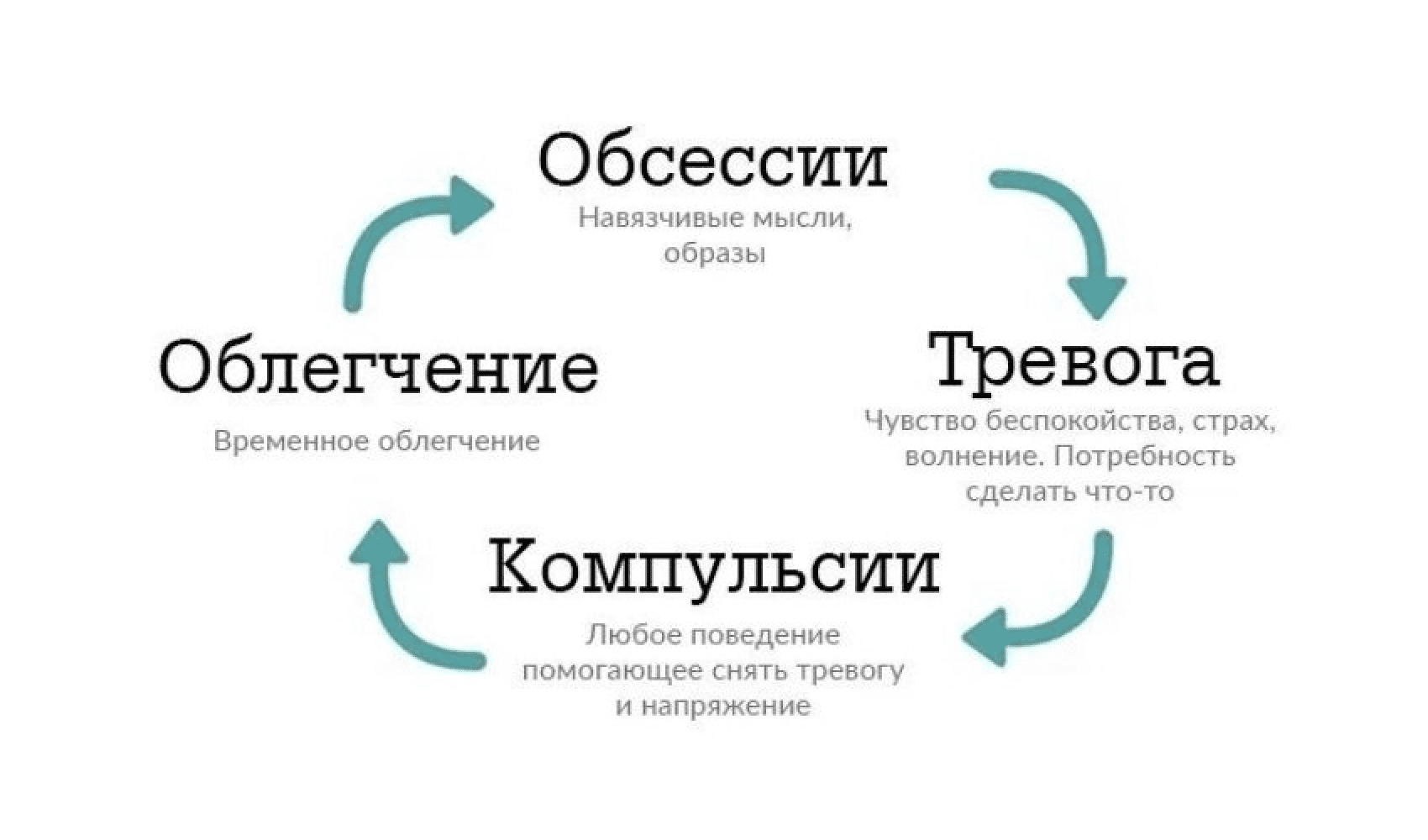 Навязчивость - это... краткое определение, особенность состояния, советы психолога