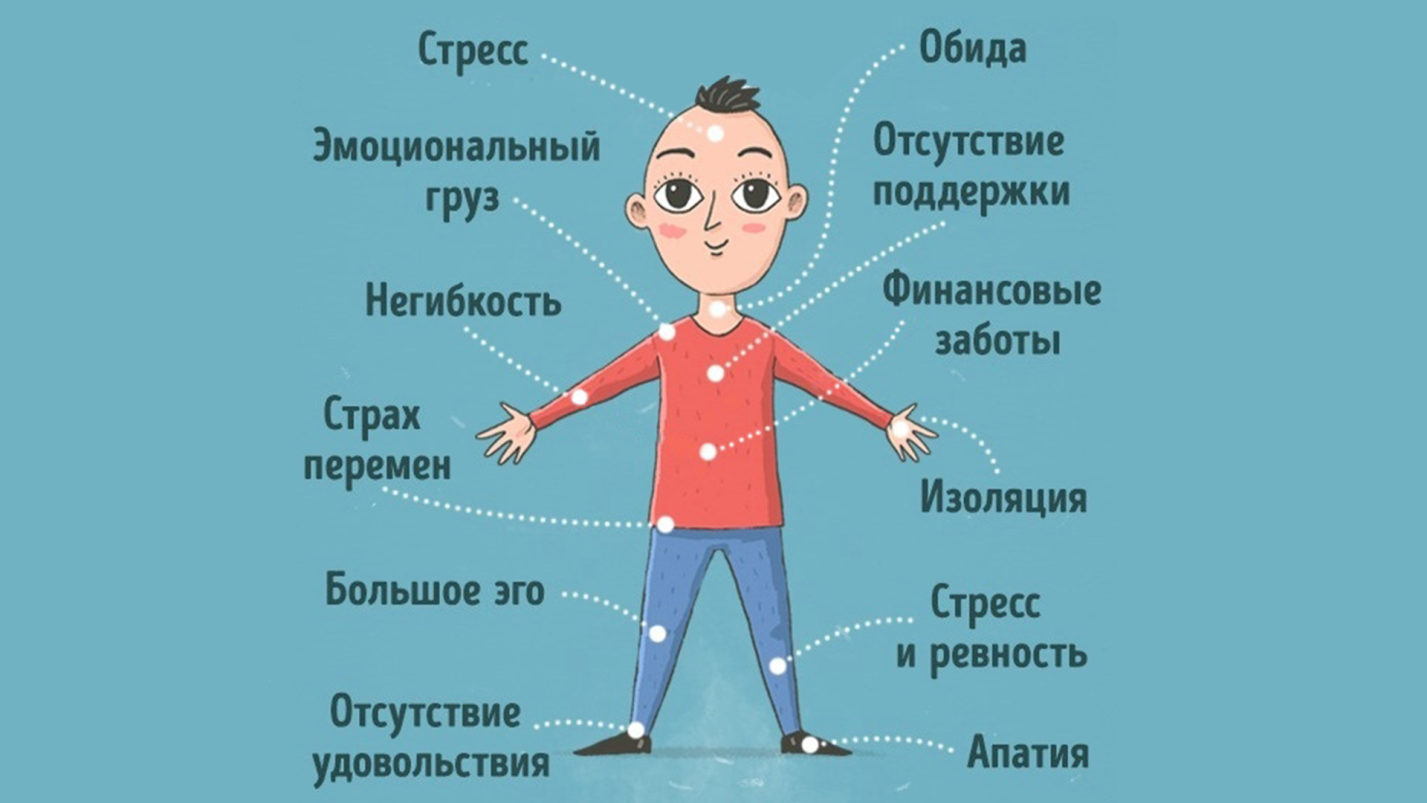 Соматизация - психологический аспект и его значение
