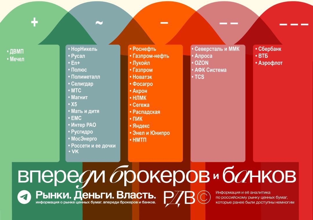 Что значит нетто экспортер