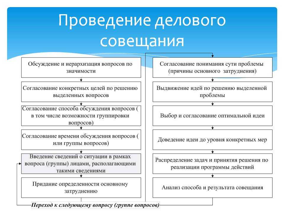 Как правильно составить меморандум: руководство по написанию