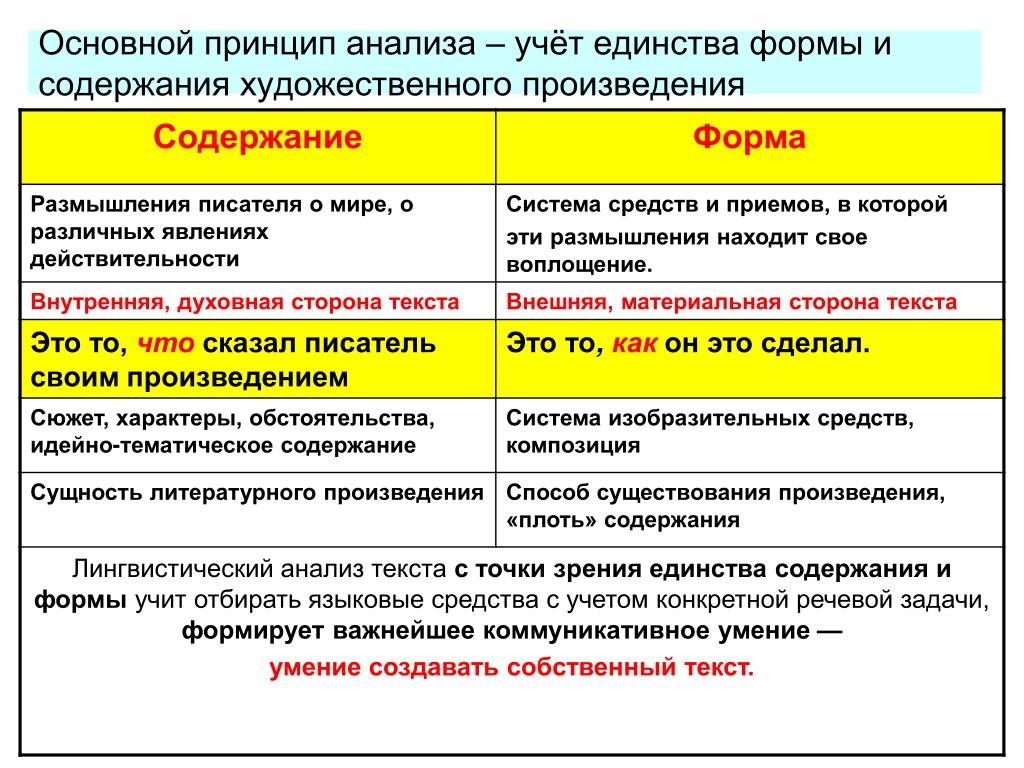 1 содержание и форма литературного произведения. принципы и приемы анализа литературного произведения