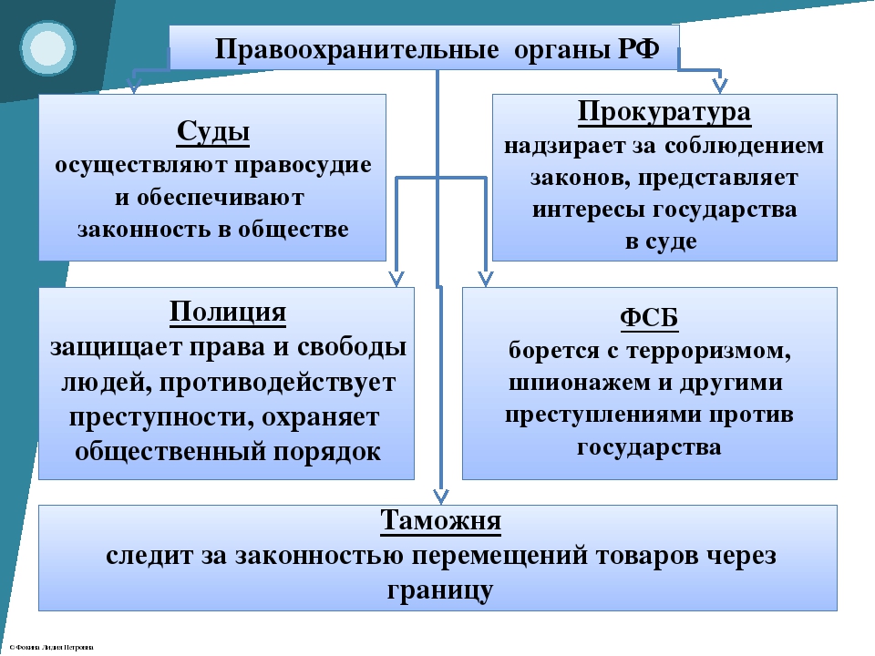 Природа и назначение судебной власти в современном государстве