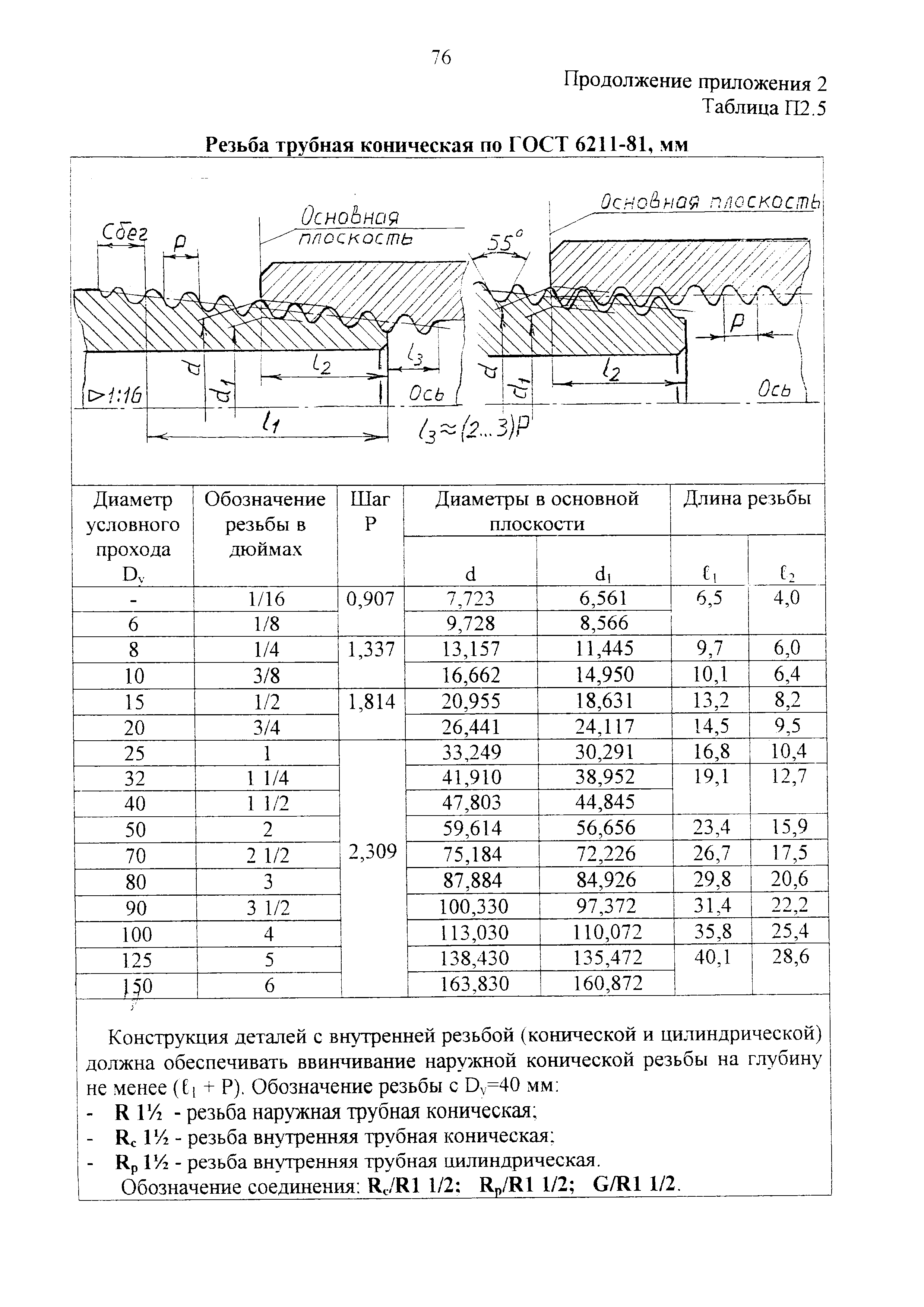 Трубная резьба: виды, размеры, госты, таблицы резбь