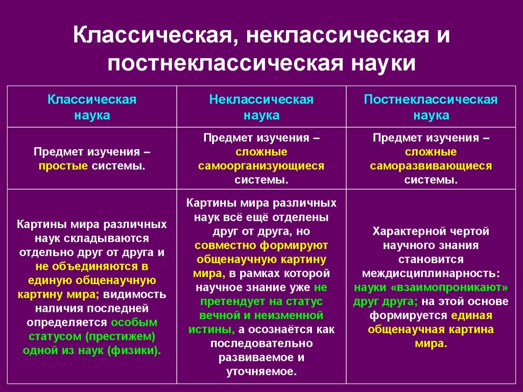 Особенности наблюдения как метода исследования