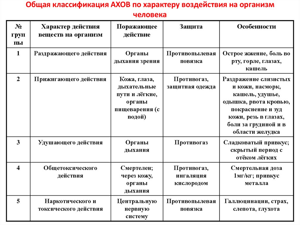 Что значит бубу пецать