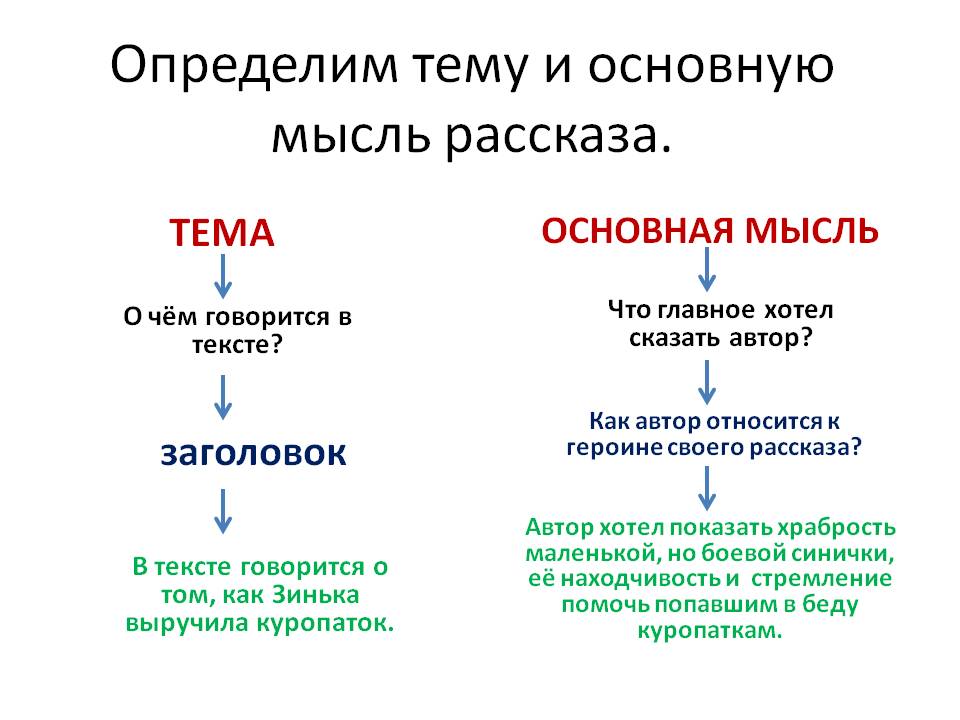 Насущная тема - это тема, которая является основной, главной, наиболее важной и актуальной в определенный период времени Такая тема занимает видное место