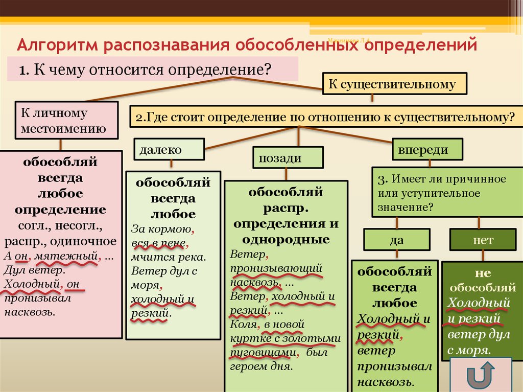 Методы прямых измерений. контрольная работа. другое. 2014-12-23