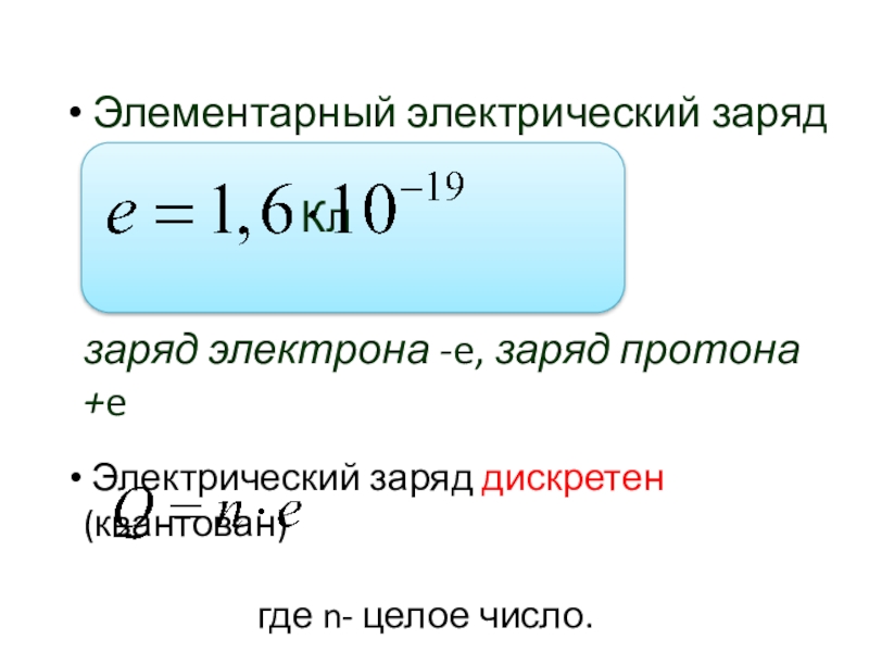 Iii. основы электродинамики