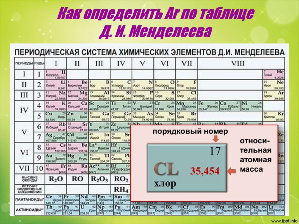 Порядковый номер документа в сбис: что это такое и как его получить