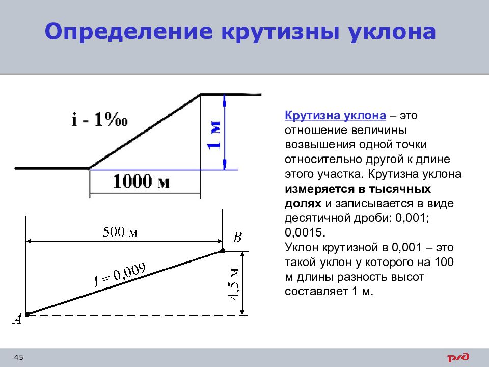 Почему угол наклона измеряется в процентах - tipsvopros.ru