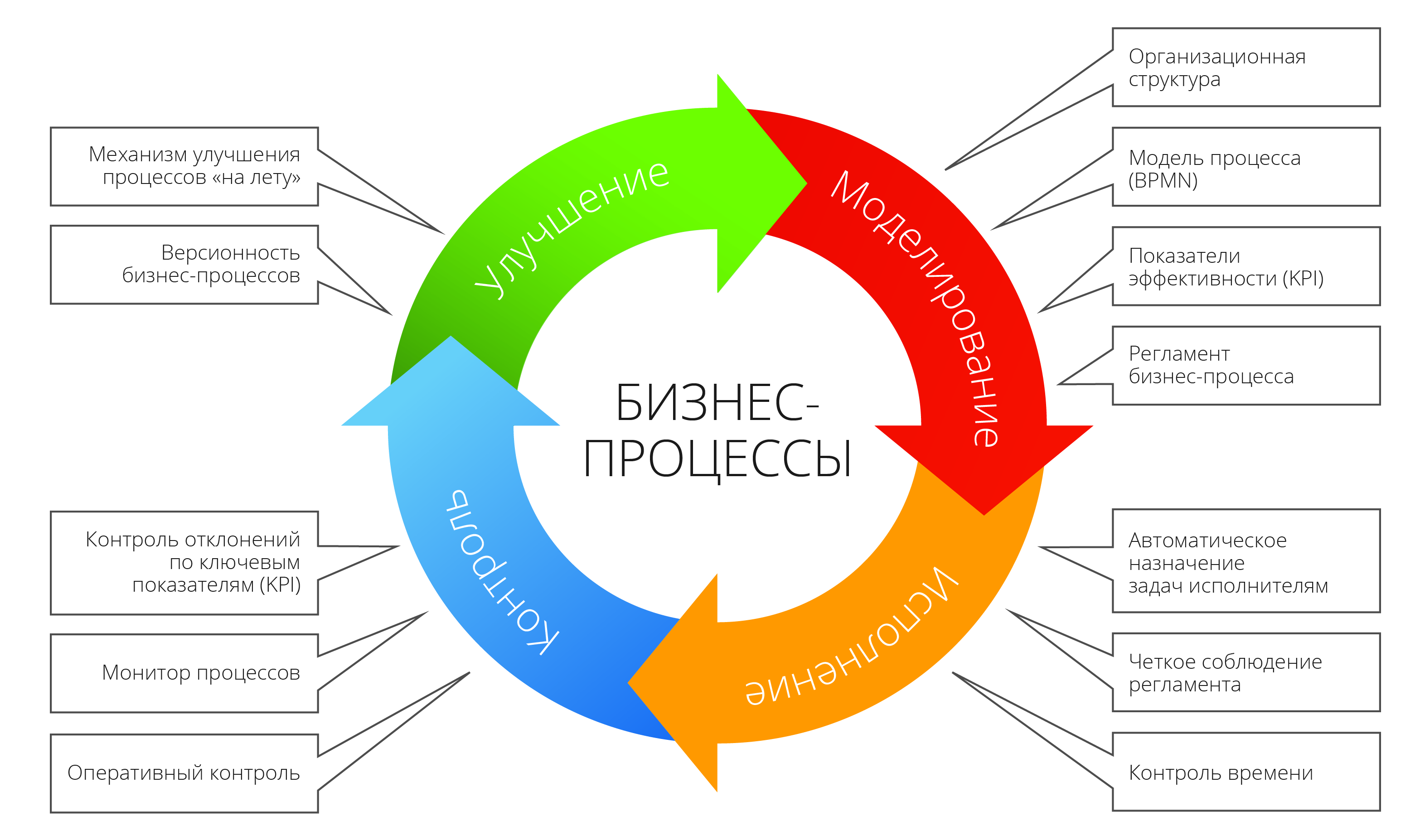 Международная торговля