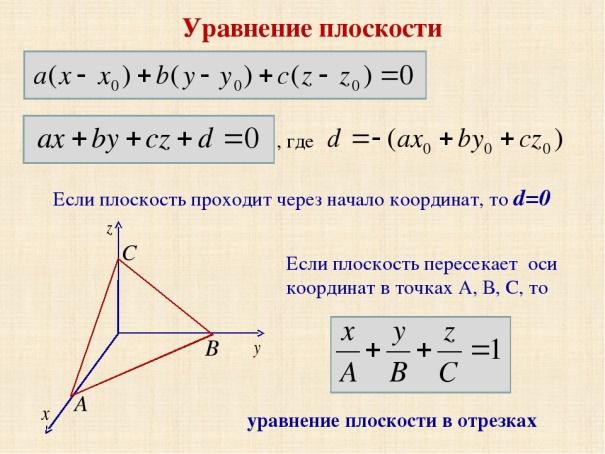 Общее уравнение плоскости: как его составить