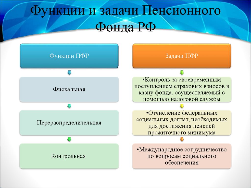 Ведомственная пенсионная служба: что это такое и как она работает