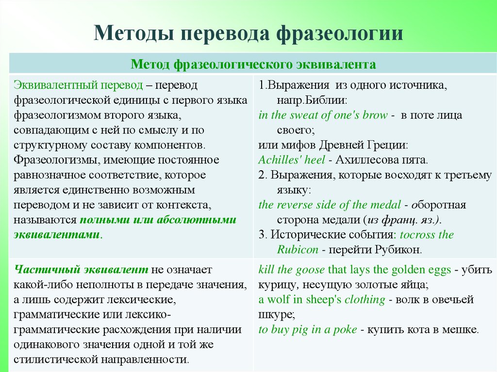 Честь по чести как пишется через дефис или нет - slovrus.ru - основы правописания русского языка