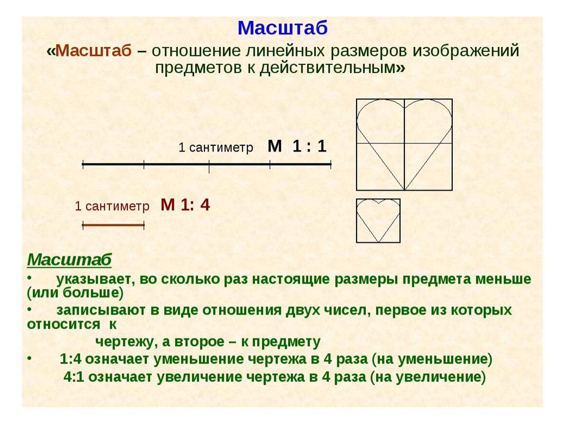 Масштаб 1:600 - пересчет в метры по формуле: как выполнить расчеты и получить нужные значения