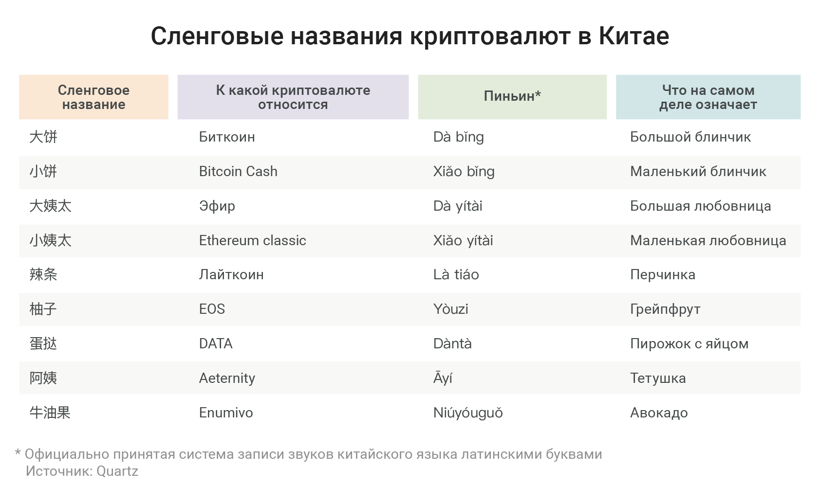 Что такое криптовалюта простыми словами