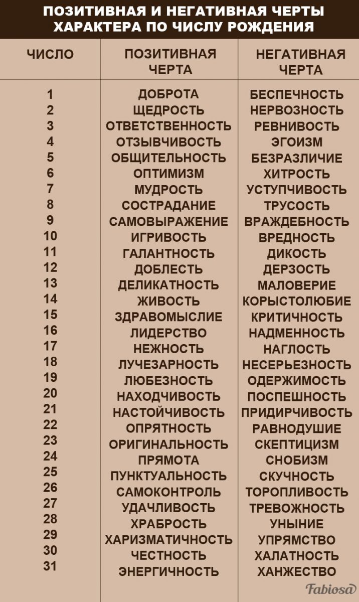 9 признаков, по которым можно понять, что человек является уникальной личностью: новости, люди, характер, психология, личная жизнь, полезные советы