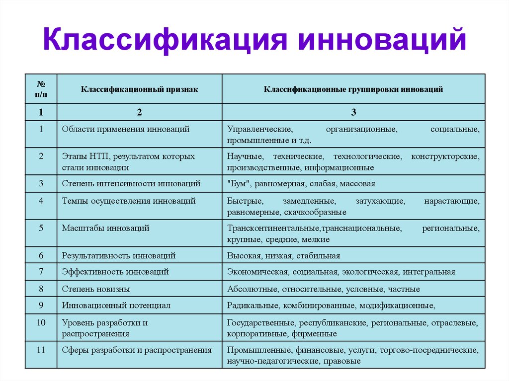 Радикальная инновация - это процесс создания и внедрения новых и революционных идей, продуктов, технологий или услуг, которые полностью изменяют