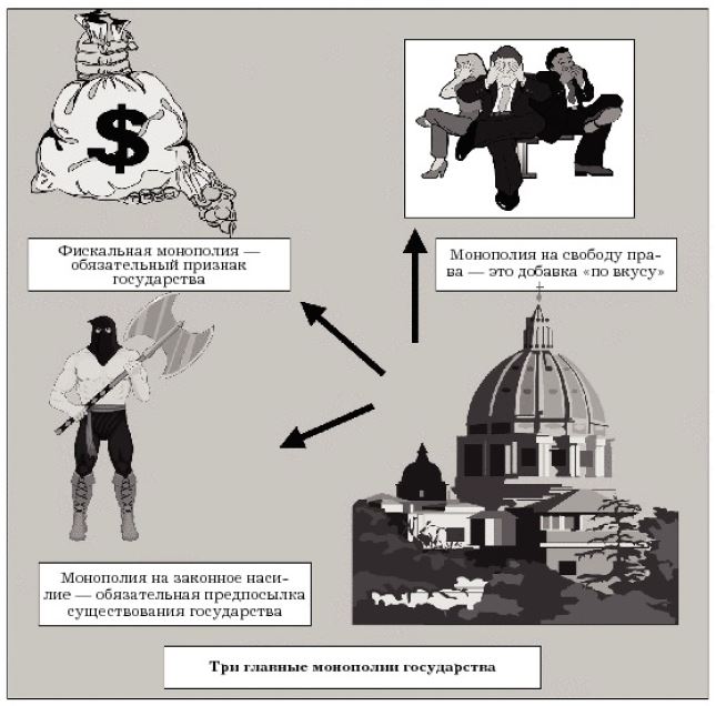 Политический режим