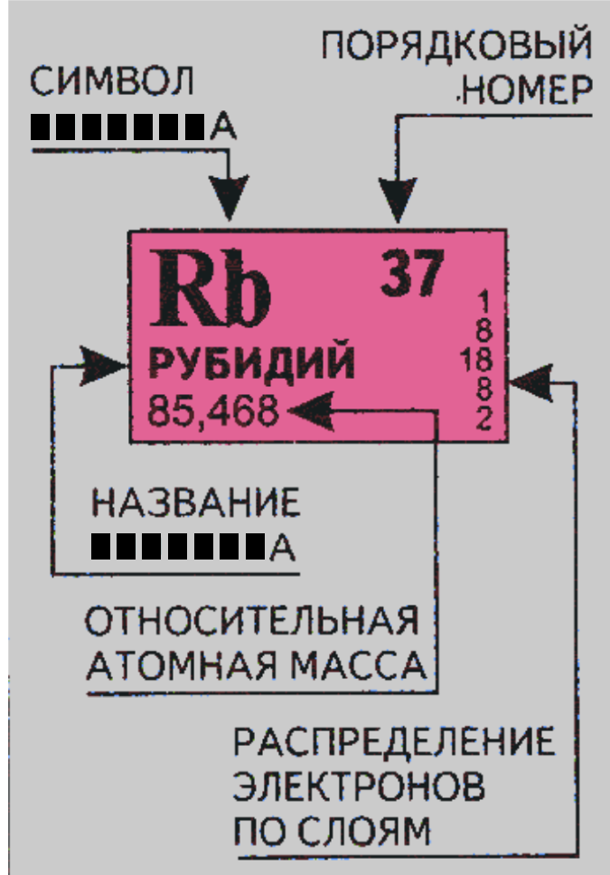 Как определить порядковый номер? - места и названия