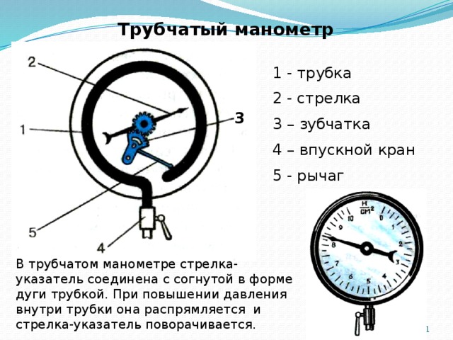 Красная черта на шкале манометра: назначение, требование, правила нанесения