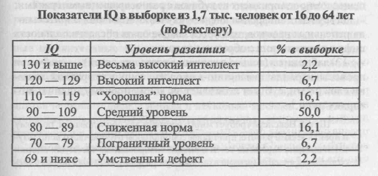 Эйнштейновские способности: влияет ли уровень iq на учёбу и будущую карьеру | адукар