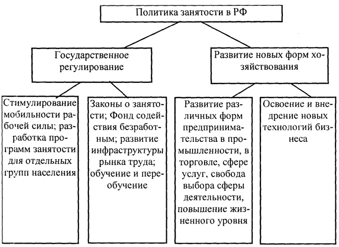Что значит тип занятости частная практика