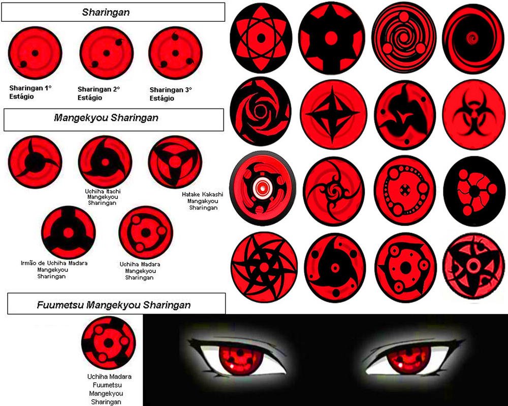 Что значит «sono sharingan omae wa doko made miteru»