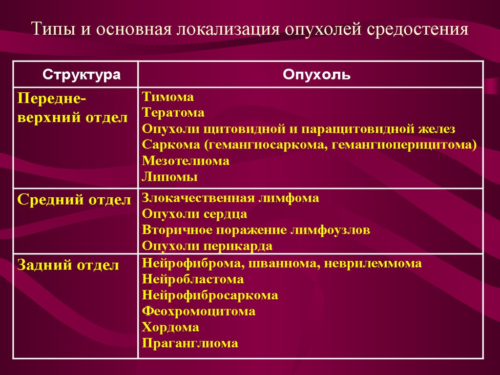 Парамедиастинально: что это значит и как это работает
