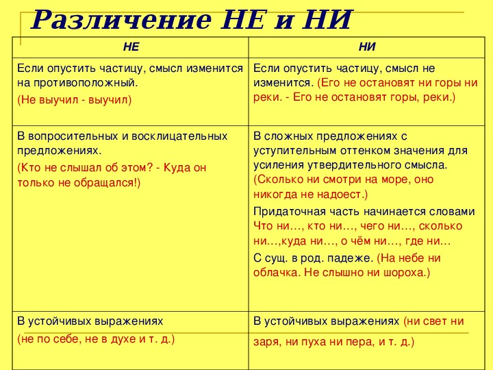 Во что бы то ни стало почему так пишется