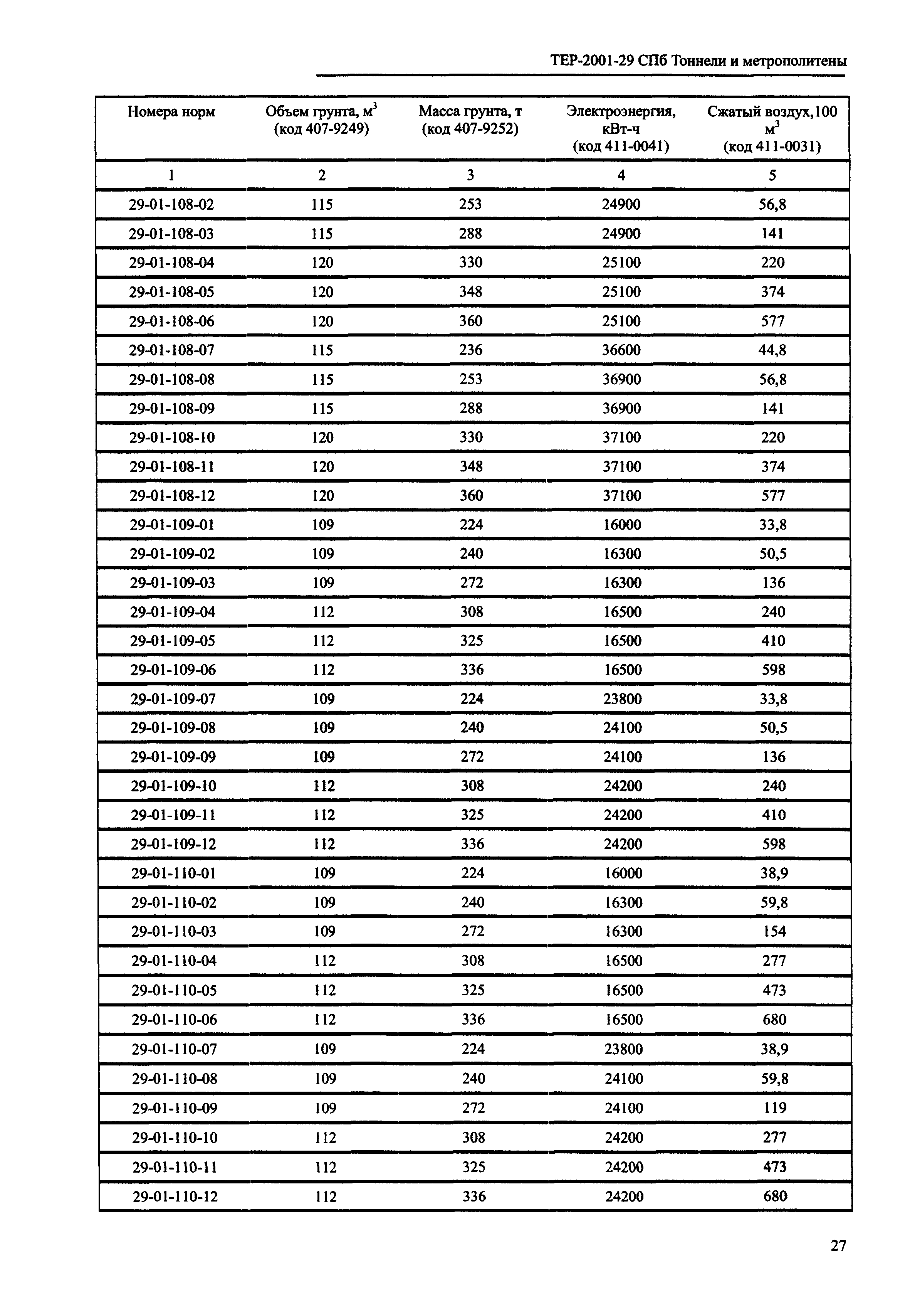 Где взять код по квт мо: эффективные способы